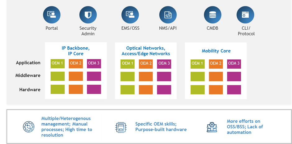 Telco-Cloud--blog-5-1