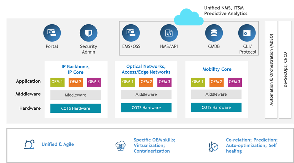 Telco-Cloud--blog-5-2